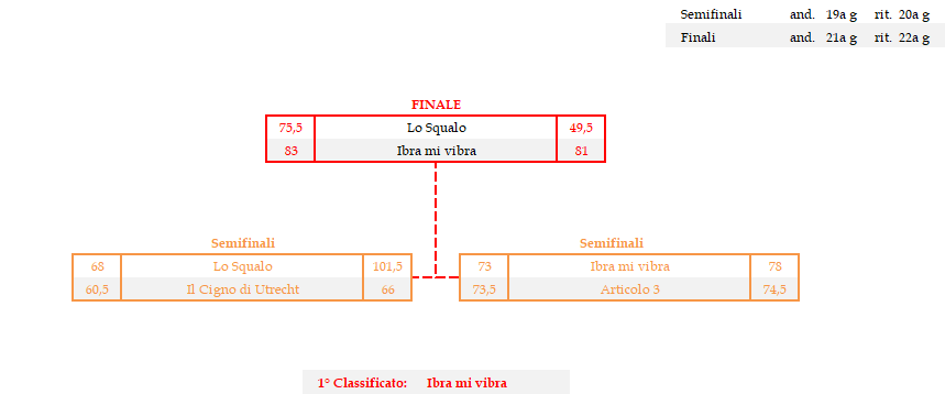 Coppa Intercontinentale