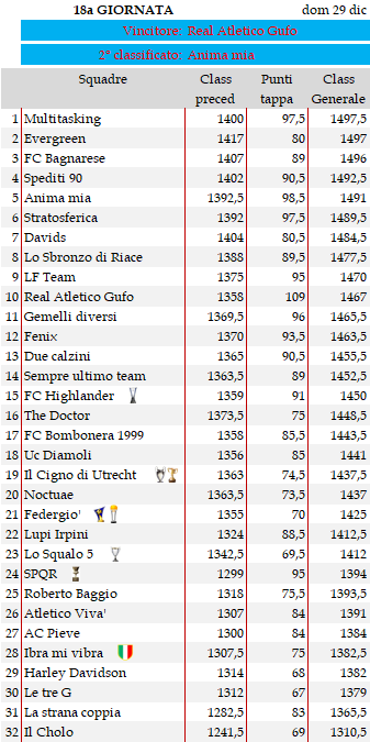 Classifica 18a giornata