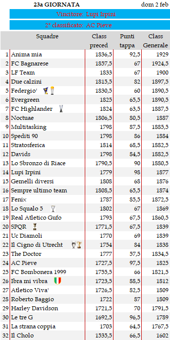 Classifica 23a giornata