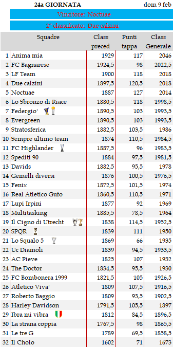 Classifica 24a giornata