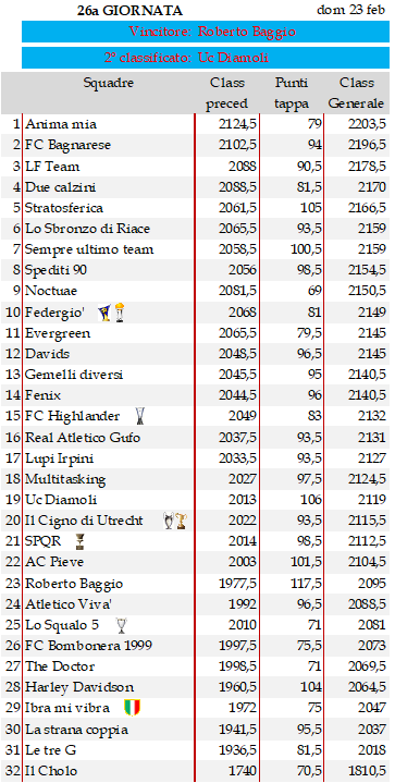 Classifica 26a giornata