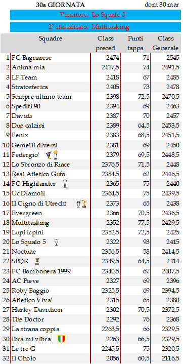 Classifica 30a giornata