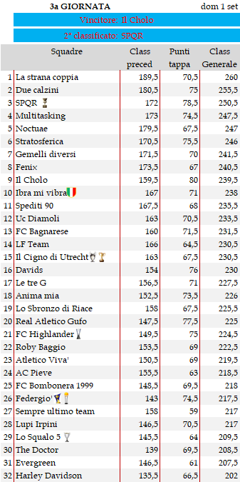 Classifica 3a giornata