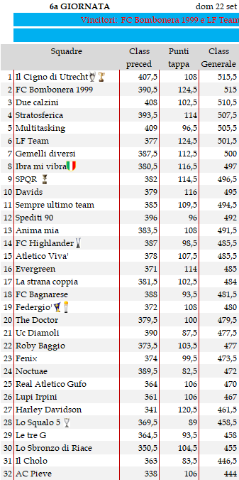 Classifica 6a giornata