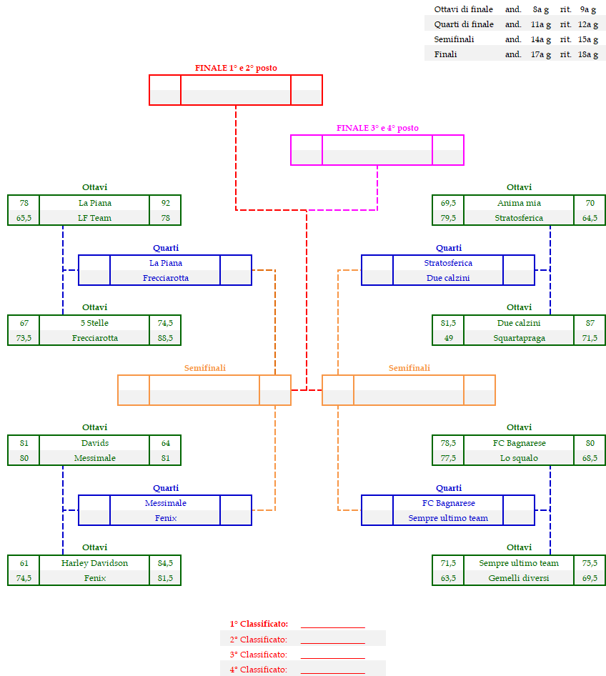 joeluiscup classifica